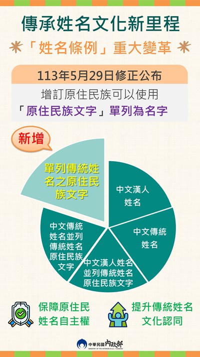 單列原住民族文字宣導海報